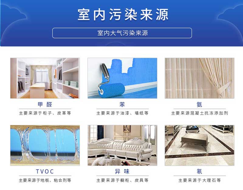 室內(nèi)六大污染來源：甲醛、苯、氨、TVOC、異味、氡