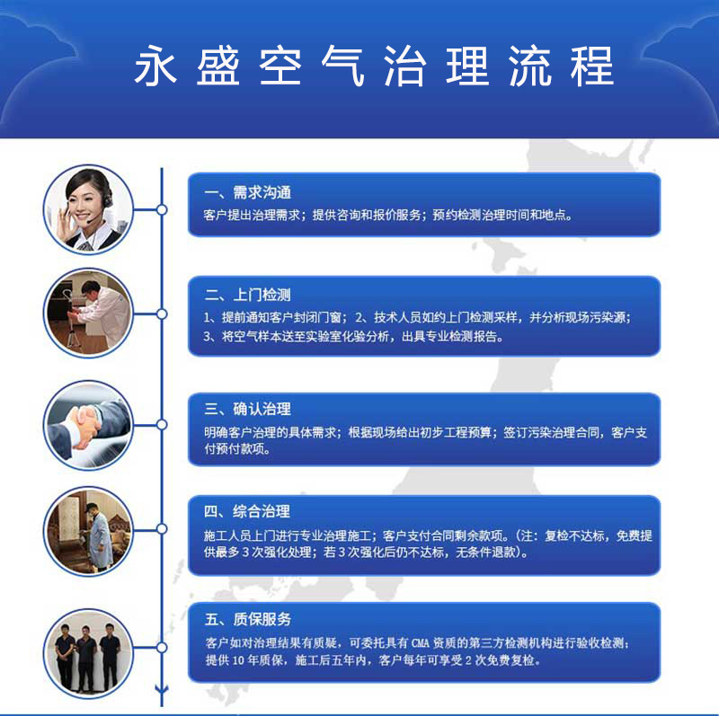 室內(nèi)甲醛處理流程分為五大步驟：需求溝通，上門檢測，確認治理，綜合治理，質(zhì)保服務(wù)